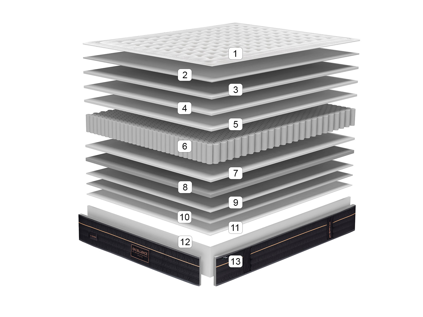 detalle-nucleo-platinium